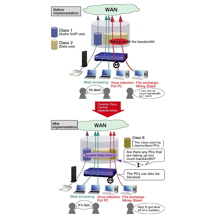 QoS Yamaha United States